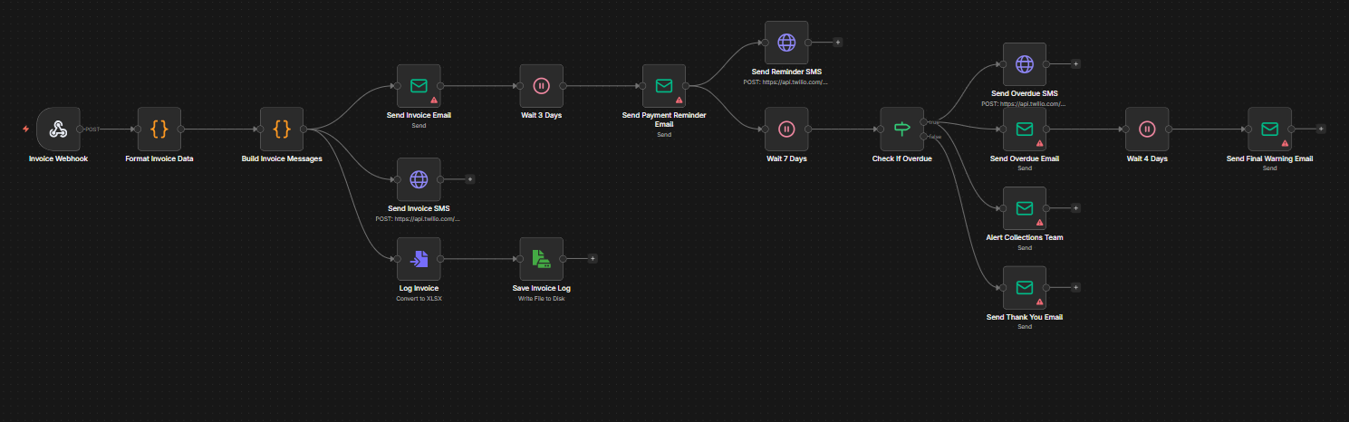 Invoice & Payment Follow-Up